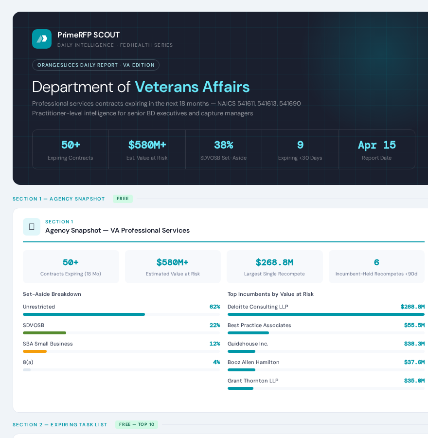 Daily Intelligence Reports